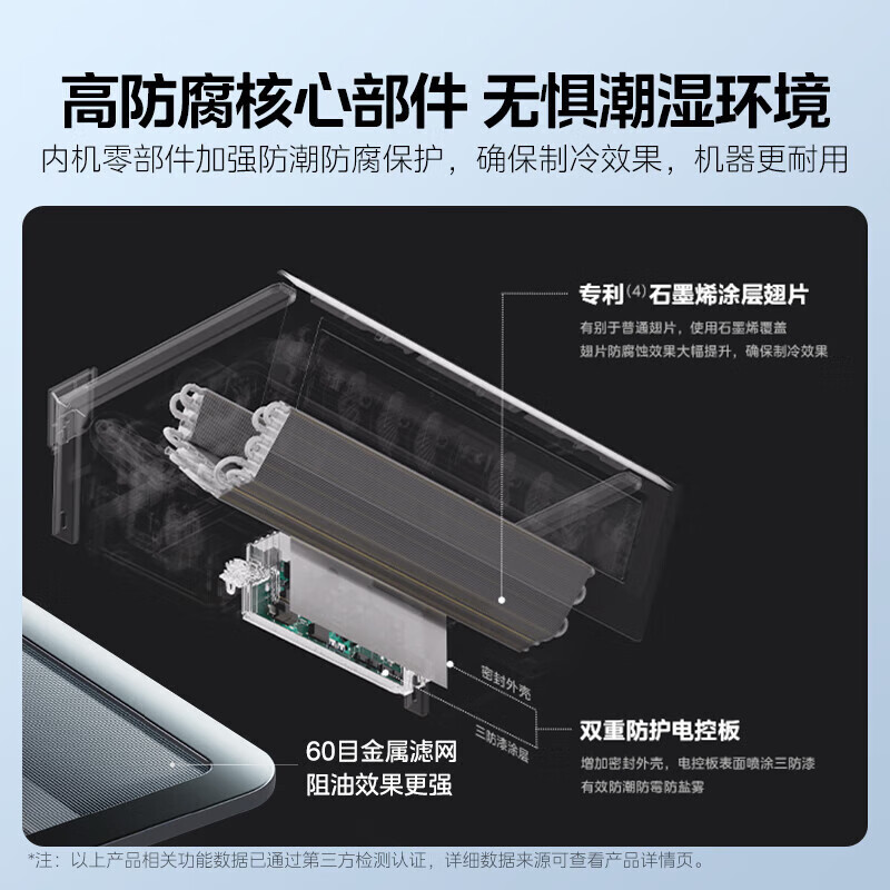 Midea Kitchen Cooling Kitchen Air Conditioner 1.5 HP Ceiling Type Variable Frequency Anti-oil Smoke Large Cooling Capacity Easy to Install Wall-mounted Kitchen Special Air Conditioner 1.5 HP Set 35XD200 Polar White