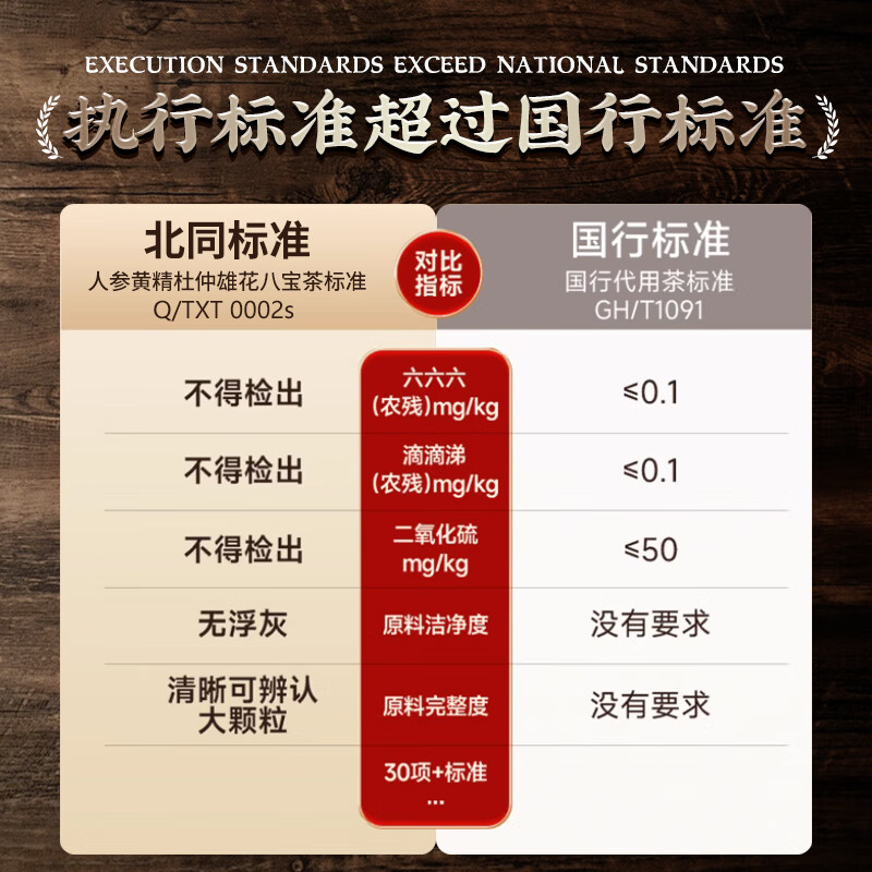 Used in the inner court: Ginseng, Wolfberry, Red Dates, Longan, Black Mulberry, Maca, Polygonatum Polygonatum, Eucommia Male Flower, Six Treasures Men's Kidney Replenishing, Eight Treasures Health Tea, 1 box, 40 small bags, Men's Nourishing Five Treasures Tea, can be paired with Men's Kidney Replenishing and Strengthening Tea.