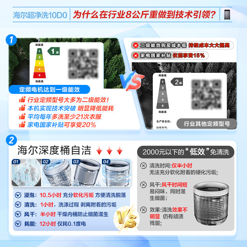 Haier fully automatic pulsator washing machine 8KG small household dormitory rental home appliances national subsidy trade-in Jingdong self-operated XQB80-Z10D0