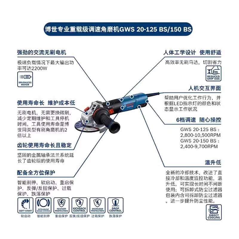 Bosch angle grinder AC brushless electric hand grinder high power GWS20-125/150BS angle grinding and cutting machine GWS20-125BS official standard configuration