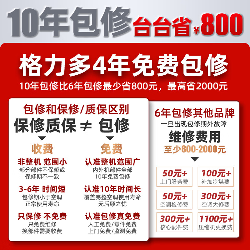 Gree Air Conditioner Yunni 1.5 HP New Level Energy Efficiency Pure Copper Tube Healthy and Comfortable Wind Does Not Blow to Prevent Direct Blowing Bedroom Frequency Converter Heating and Cooling Hang-up State Subsidy Trade-In