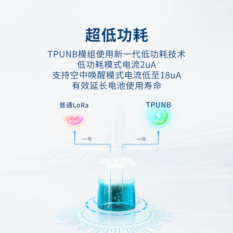Jixiang domestic wireless communication module low-power radio frequency automatic networking serial port data transceiver RF module RS232/485 TP1107 (NS1)
