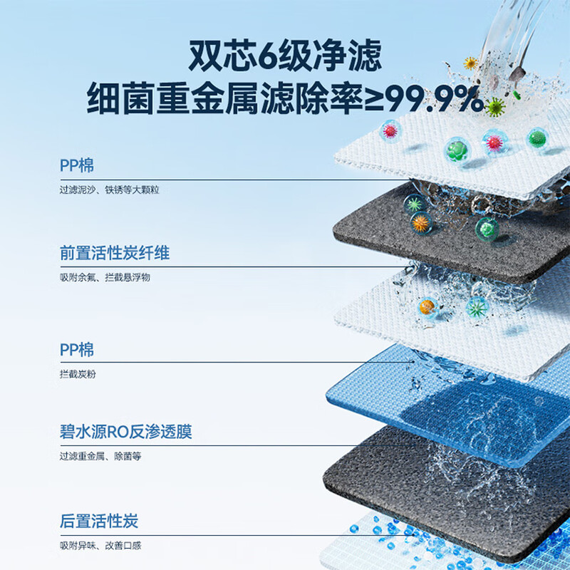 Jingdong Tokyo fresh water purifier household water purifier White Rhinoceros 1000G long-lasting RO reverse osmosis scale inhibitor-free mother and baby kitchen direct drinking machine purifier all-in-one