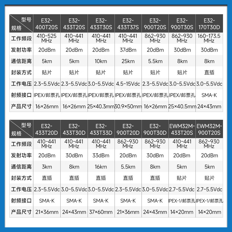 Ebyte lora wireless module 433MHZ wireless serial port LORA spread spectrum UART transparent transmission SX1278 low power consumption direct plug-in type E32-433T20D