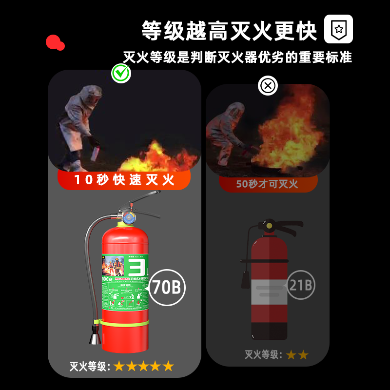 Qun'an 25-year new national standard water-based fire extinguisher 3L water mist fire extinguisher 3 liter lithium battery fire household home parking lot