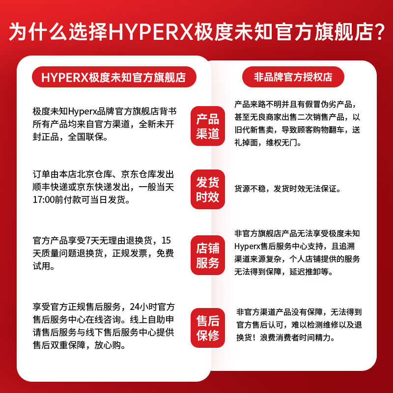 Extremely unknown (HYPERX) Hurricane 2/Hurricane 3 head-mounted wired gaming headset, original Kingston FPS chicken CSGO computer mobile phone Switch, PS5 e-sports headset passive noise reduction headset Hurricane 2 smart black丨2.4Ghz wireless USB connection