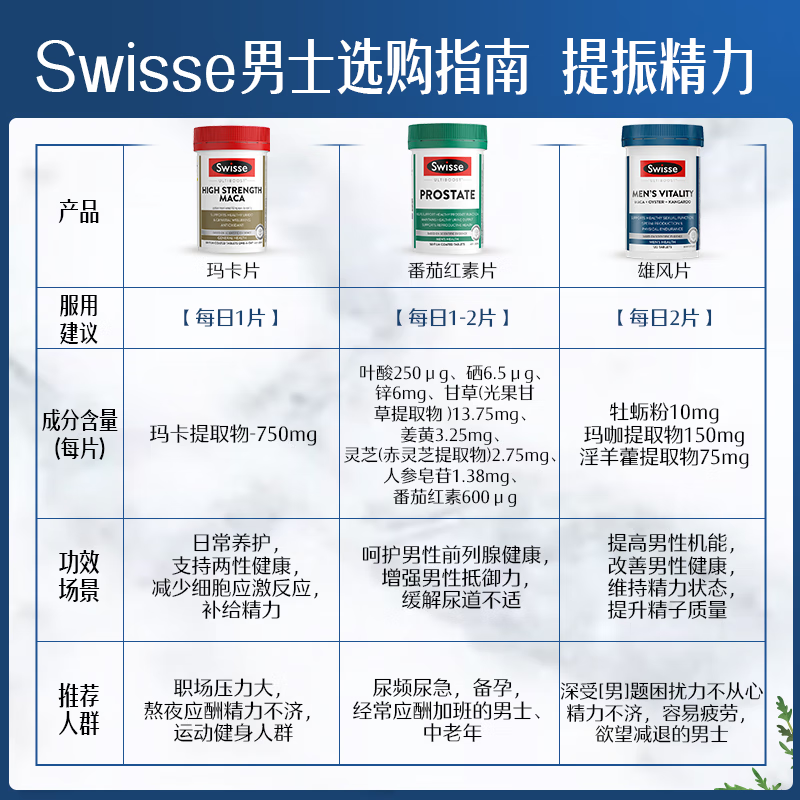 Swisse Men's Saw Palmetto Lycopene Zinc Selenium Vitamin D3 Prostate Urinary Tract Health Pregnancy Preparation 50 Tablets/Bottle