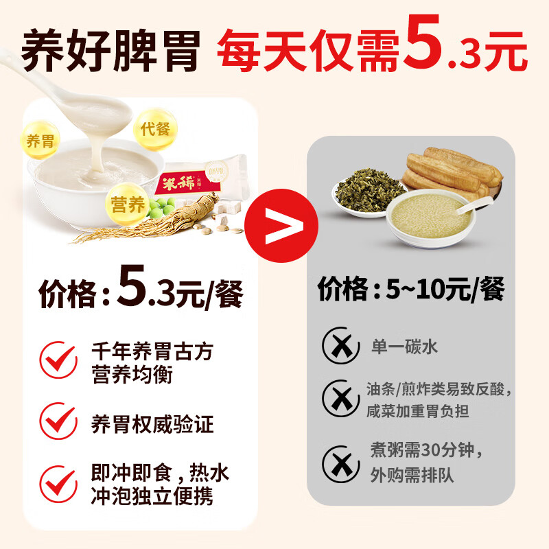 Jiangzhong Hougu rice porridge original rice cereal 30-day hericium stomach nourishing powder breakfast nutrition meal replacement student new year gift box 900g