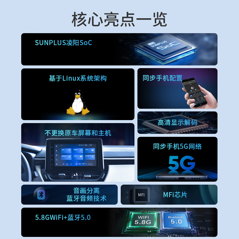 Yundian Automobile is suitable for Toyota RAV4 Rongfang original car screen wireless CarPlayHiCar Android interconnection module RAV4 Rongfang MK5 full interconnection module standard version