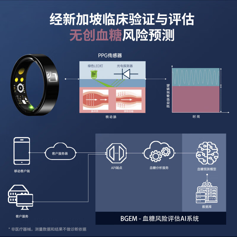 HABEN non-invasive blood sugar ring New NFC Huawei Xiaomi Samsung Apple suitable for health monitoring blood pressure heart rate blood oxygen smart ring black technology smart ring sleep NFC blood sugar model - upgraded non-invasive blood sugar and blood pressure monitor No. 12 Finger circumference about 66mm-72mm