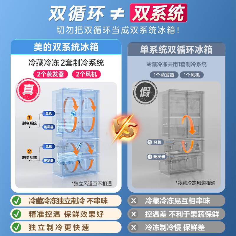 Midea M60 small machine king 520 liter French four-door refrigerator with zero built-in dual system sterilization and deodorization first-class energy efficiency large capacity white BCD-520WUFPZM (E) national subsidy