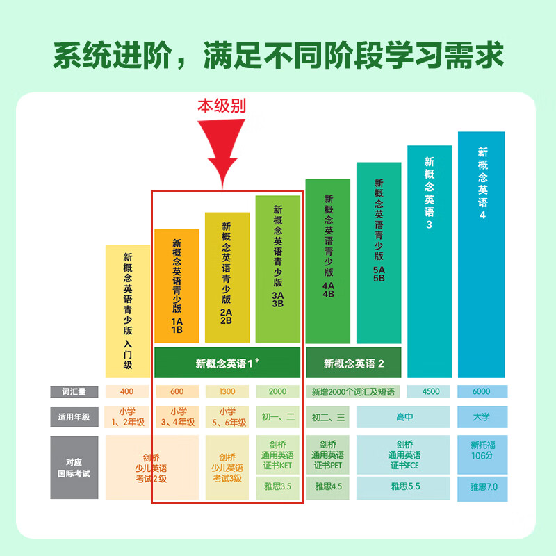 New Concept English 1 Textbook Student's Book Exercise Book Self-study Guided Reading Exercises Detailed Explanation of Vocabulary and Grammar Foreign Language Research Press Student's Book (Smart Edition)