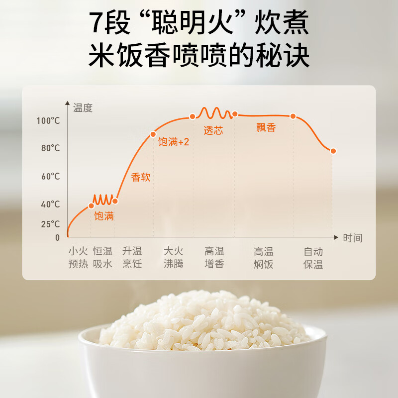 Joyoung rice cooker 3L household rice cooker stainless steel inner pot 316L micro-pressure rice cooker for 2-3 people smart reservation 0 coating soup and porridge pot F-30F335L