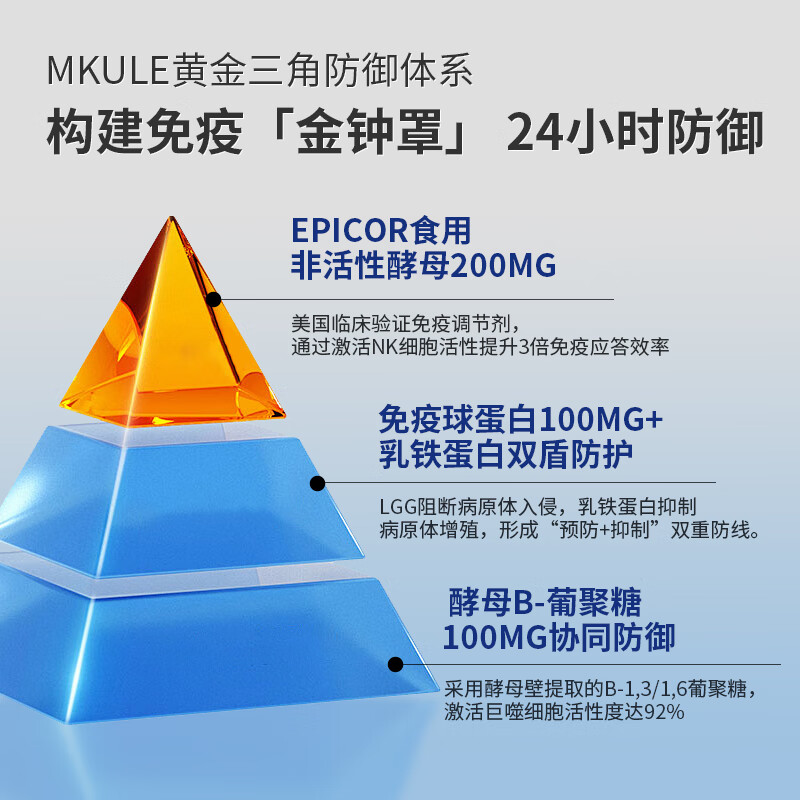 Mkule US imported bovine colostrum immunoglobulin improves immunity for adults and children lactoferrin*1 box