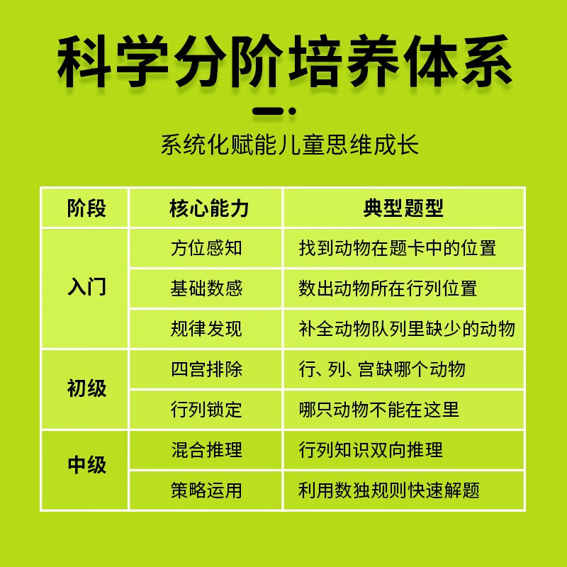 Magnetic graphic Sudoku game (all three volumes) 3-5 years old, three and four palaces Sudoku enlightenment baby's observation ability, concentration and number sense, kindergarten recommended holiday gift parent-child puzzle game