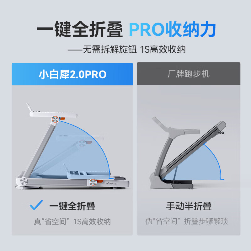 MERACH Little White Rhinoceros 2nd Generation Pro Treadmill Smart Home Climbing Fully Folding Gym Equipment 2nd Generation Pro/Upgrade 9 Large Incline/One-click Folding