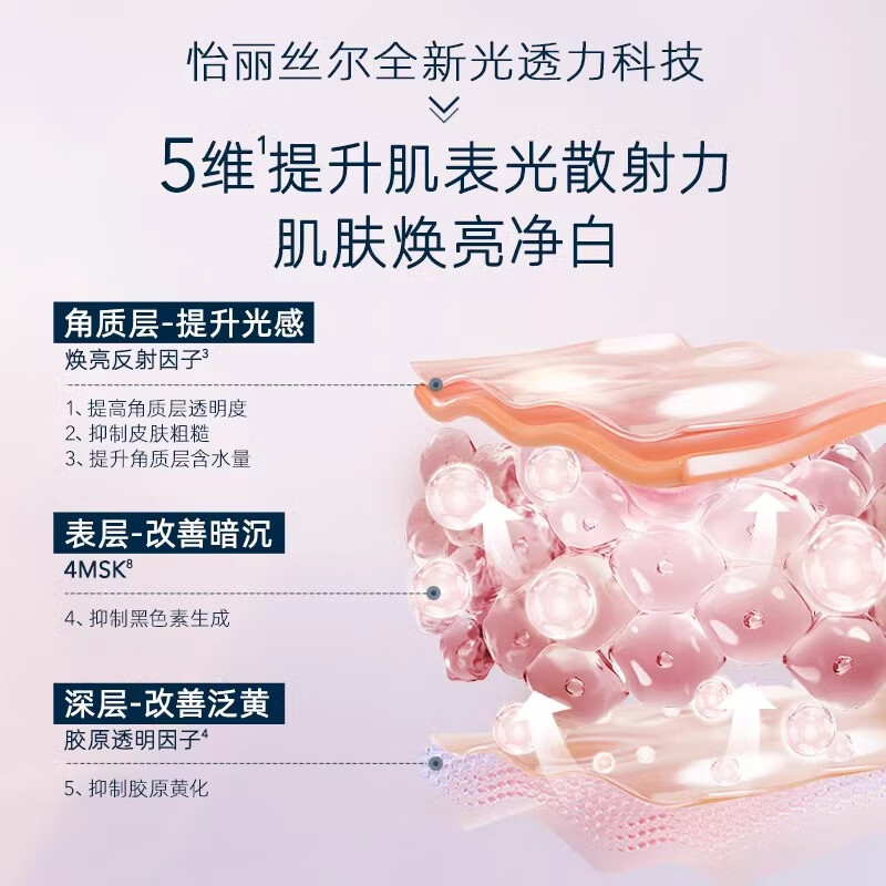 Elisir Pure Skin Whitening, Brightening and Revitalizing Water 170ml + Lotion 130ml Moisturizing Brightening and Firming Birthday Gift