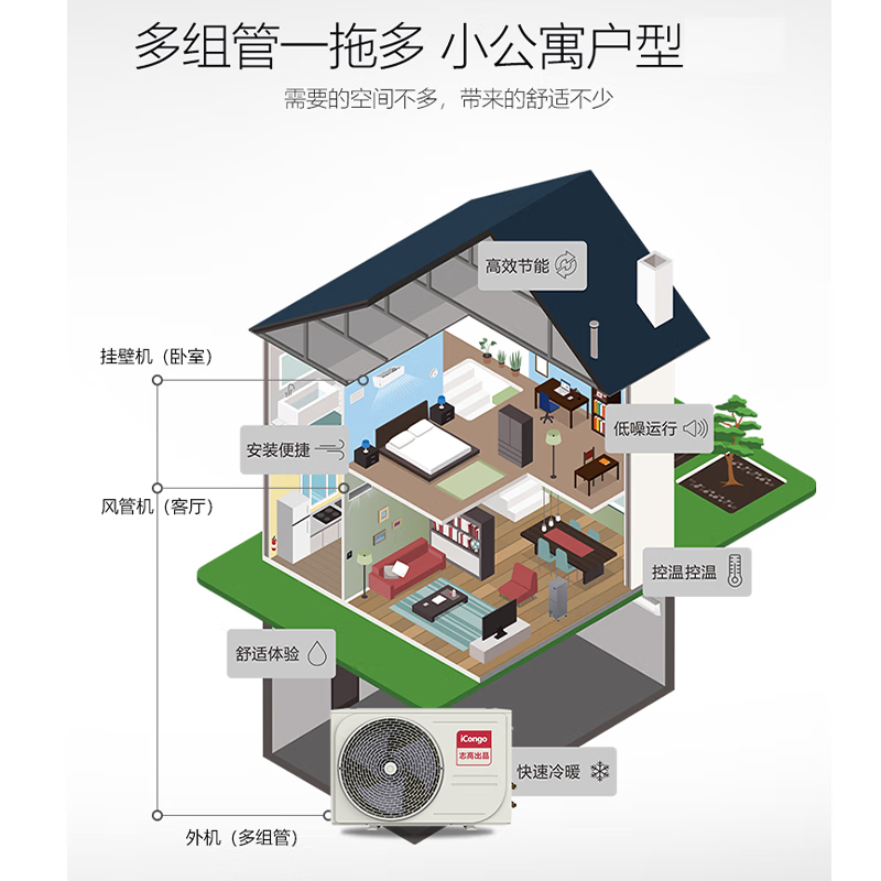 Chigo central air-conditioning one-to-two/three/four multi-online variable frequency heating and cooling duct unit large 2/3/4/5 hp household duplex apartment large 4 hp first-class energy efficiency one-to-two consultation and matching