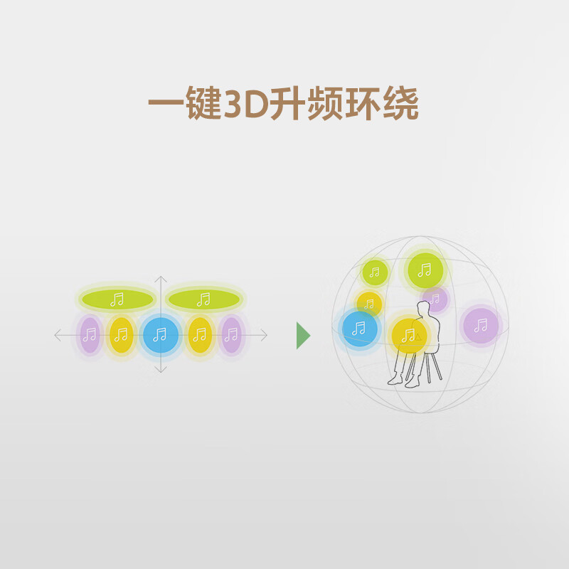 Sony (SONY) HT-S60 1000W high power 5.1 physical channel panoramic sound wireless back surround sound bar soundbar home theater Bluetooth