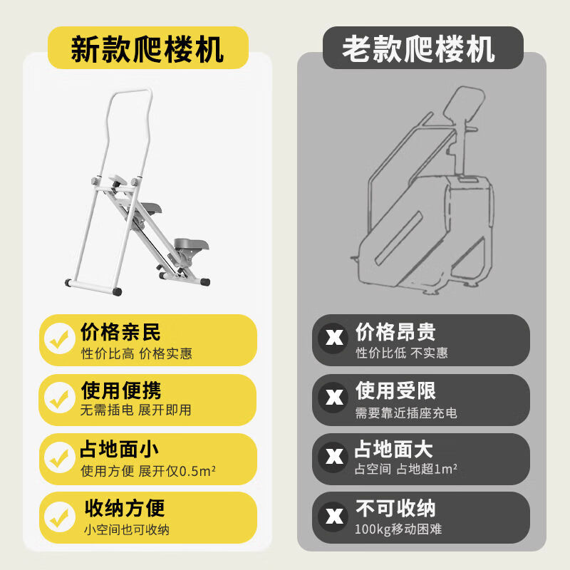 Household stepper stair climbing, aerobic weight loss, multifunctional mountaineering machine, climbing exercise, in-situ stepping fitness equipment, upgraded model - with drawstring floor mat/foldable/counter/height adjustment