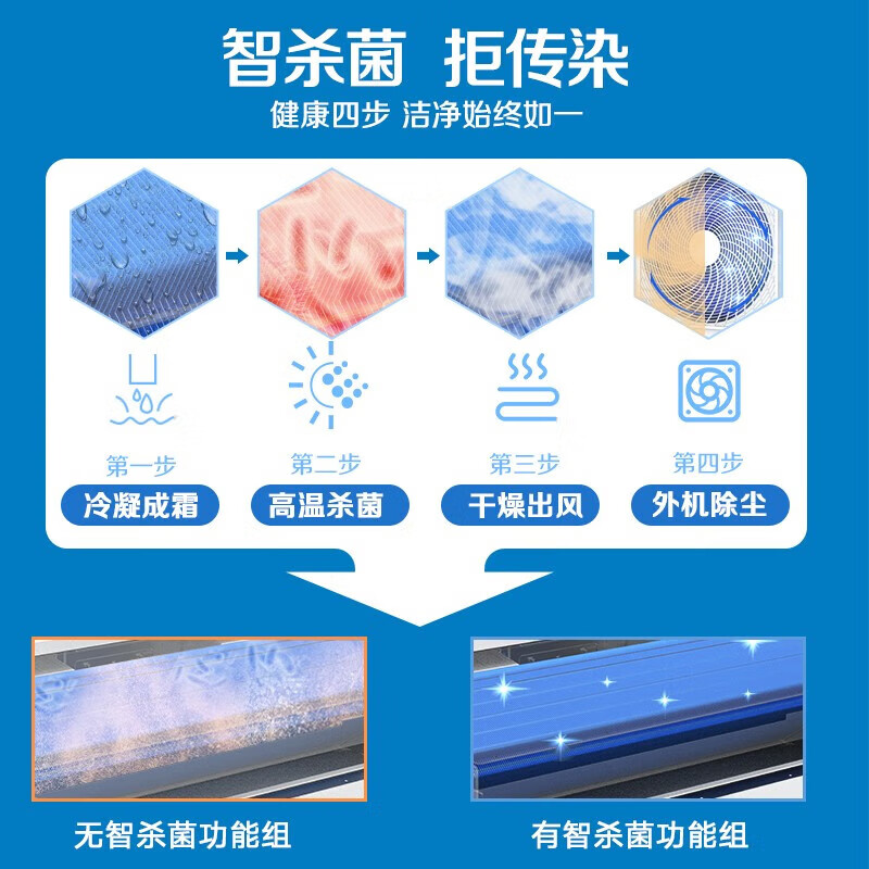 AUX central air-conditioning duct unit 4P5P6 HP one to four/three one to five one to six multi-online frequency conversion first level energy efficiency embedded home appliance subsidy 6 HP first level energy efficiency 145W (G1) one to four