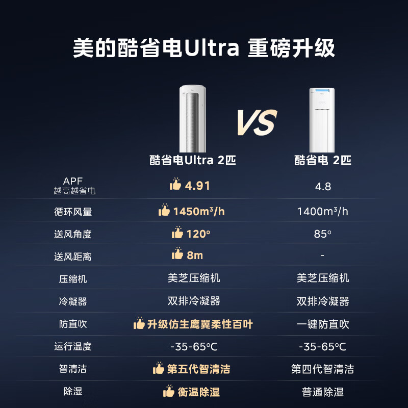 Midea Air Conditioner Cool Energy Saving Ultra Large 2 HP Super Class One Energy Efficiency Frequency Converter Power Saving Magic Machine Double Row Copper Tube Living Room Vertical Cabinet Machine National Subsidy KFR-51LW/N8KS1-1U