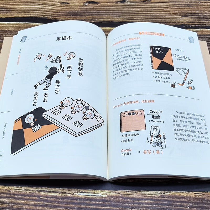 Japanese stationery anatomy book