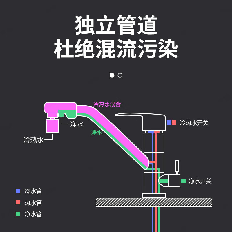 Fei Lanyu kitchen sink three-in-one faucet hot and cold washbasin basin water purifier purifier special direct drink anti-splash short three-in-one faucet dual mode-water plated gun gray