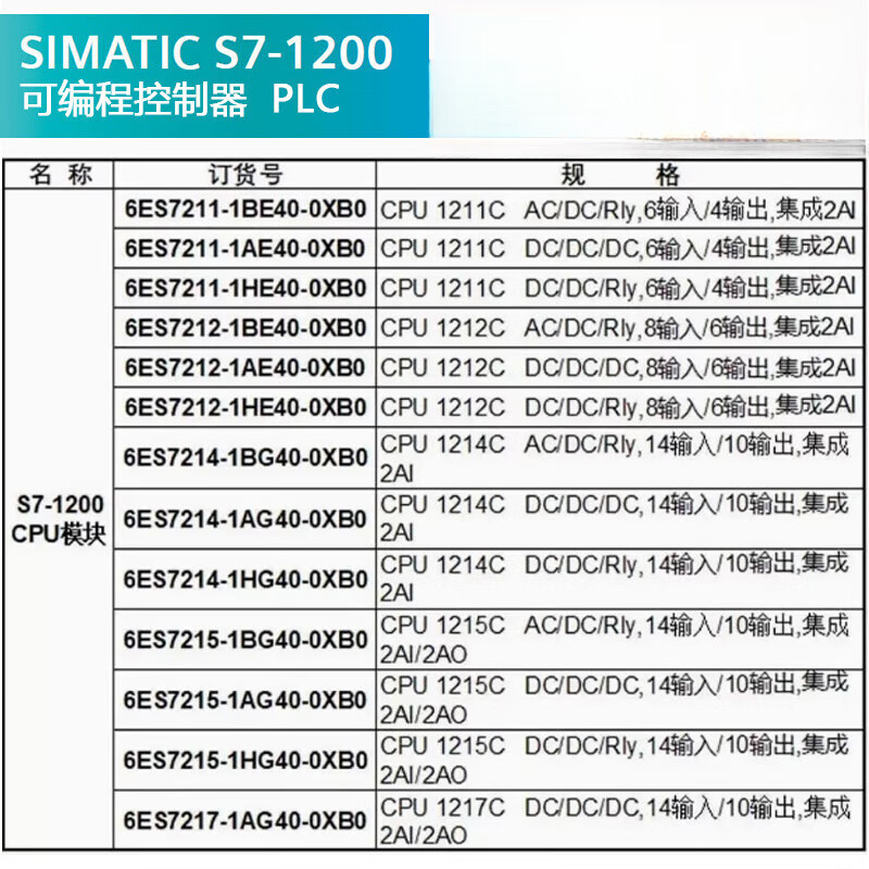 Siemens S71200PLC module CPU1211C/1212C/1214C/1215C/1217 6ES72121HE400XB0DC/DC/Rly