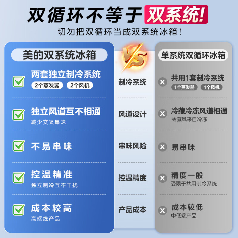 Midea dual-system dual-cycle frost-free double-opening cross four-door household refrigerator with variable frequency large capacity MR-531WSPZE immediate subsidy discount Guyu Hui