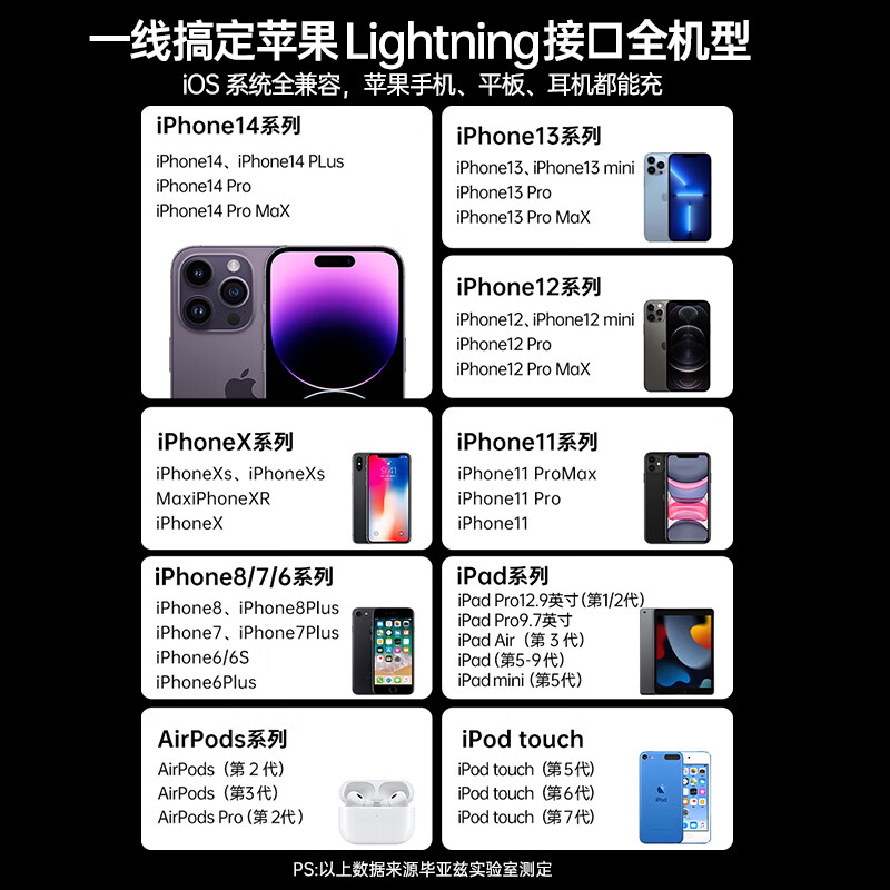 Biaz suitable for Apple data cable mobile game elbow charging cable USB to Lightning fast charging cable iPhone14/13/12pro max mobile phone ipad tablet 2 meters