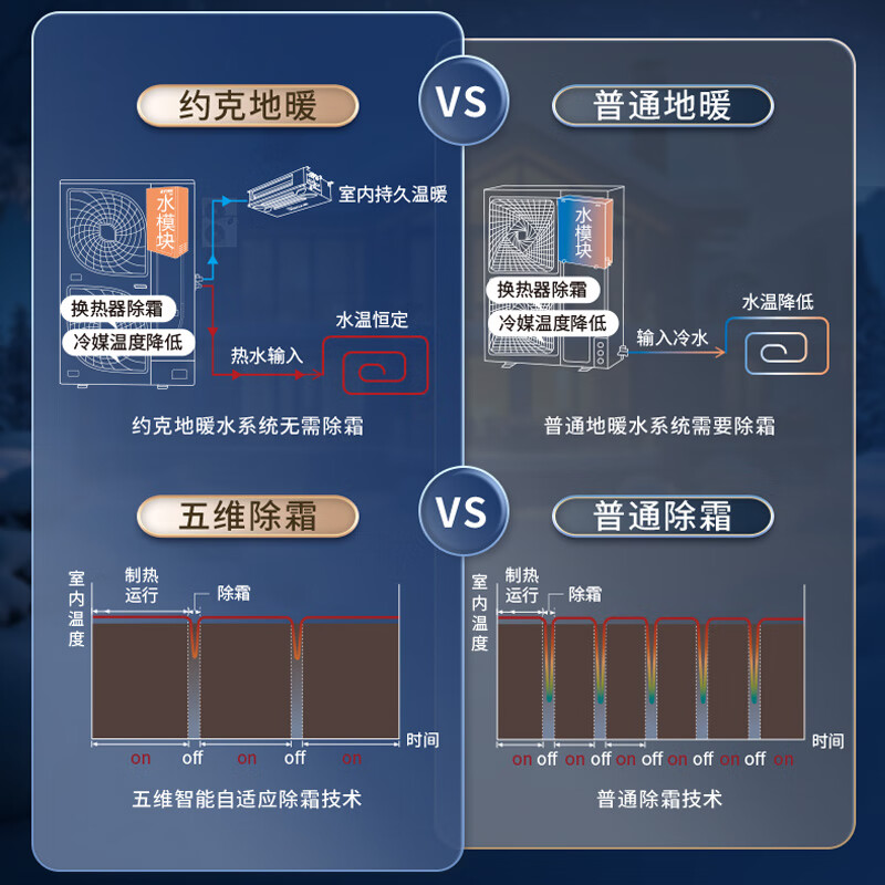 YORK VRF floor heating central air conditioning, 0 yuan reservation for free door-to-door survey, multi-split YES-RM integrated Tianfu ground water two-way supply, 6 HP one to five new first-class energy efficiency R series 6 HP York RM series Tian Fluorine ground water, exquisite one to five