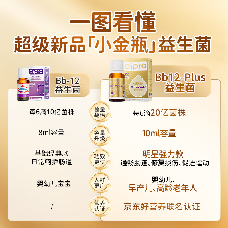 Difule small golden bottle Bb-12 Plus upgraded version of gastrointestinal probiotic infant drops 10ml suitable for newborn premature babies