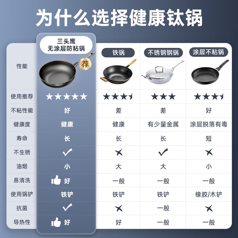 Three-headed eagle uncoated titanium pot non-stick pot induction cooker gas pure titanium wok multi-functional household wok set pot 32 titanium pot + 5 pairs of titanium chopsticks + cutting board + milk pot 4-piece set