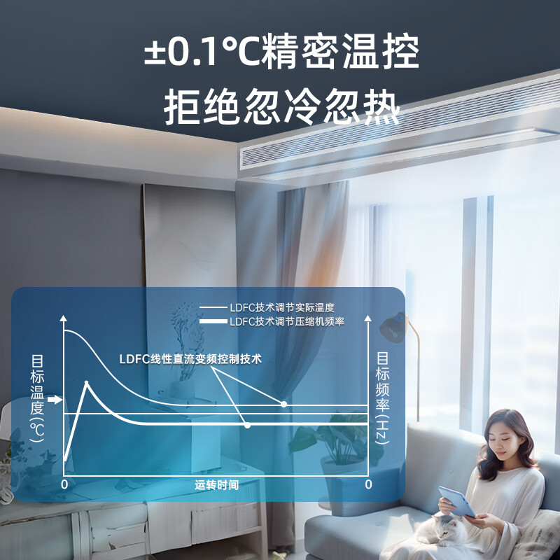 Ying Baochun (EBC) Invic whole house air environment system central air conditioning fresh air system all-in-one machine household ventilation and fresh air system one to four multi-online embedded air environment machine air environment machine large 5 horsepower two bedrooms and one living room 60-110