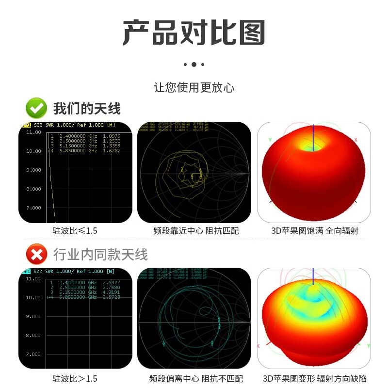 Qantop dual-band glue stick antenna wifi router network card external antenna dual-band paddle white inner needle QT-XL013