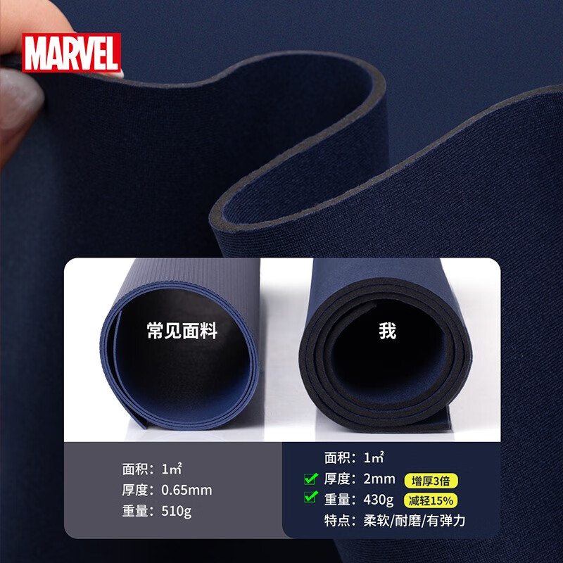 Disney (Disney) Kindergarten School Bag Children's Male Dirty-Resistant and Water-Repellent Baby Cartoon Backpack Spider-Man Birthday Gift BA5739A-6