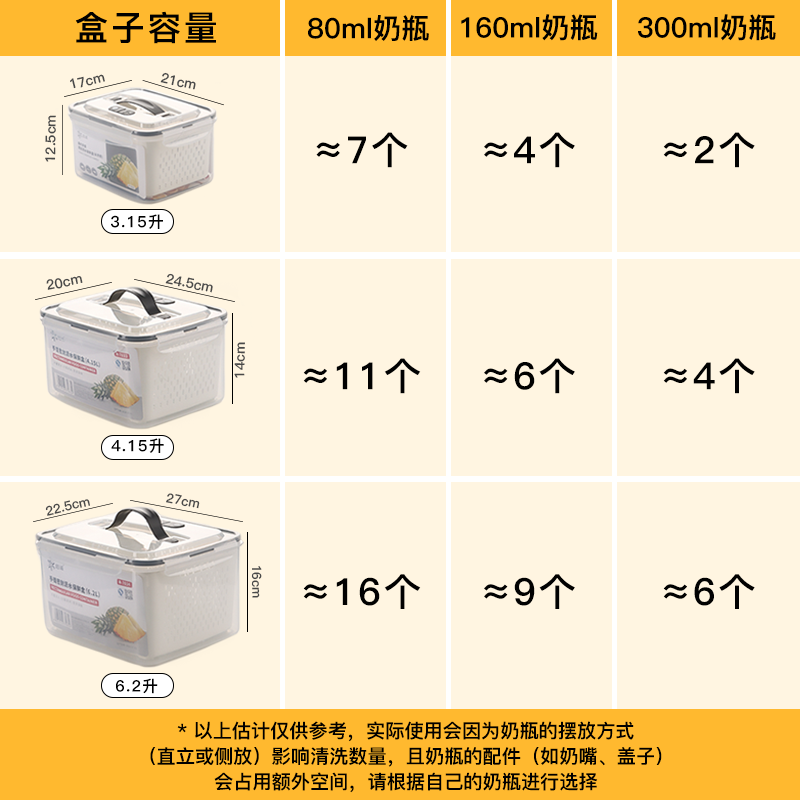He Jiagong special basin for scalding and washing milk bottles, baby food-grade drain storage box, breast pump, pacifier, tableware cleaning and disinfection, large size - 6.2 liters - 1