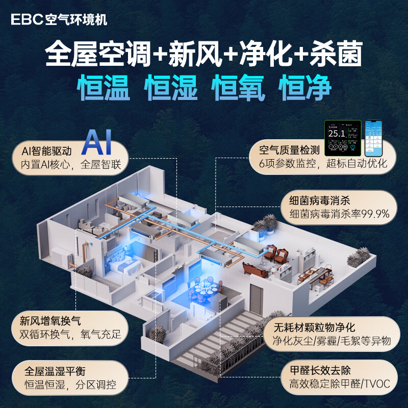 Ying Baochun (EBC) Invic whole house air environment system central air conditioning fresh air system all-in-one machine household ventilation and fresh air system one to four multi-online embedded air environment machine air environment machine large 5 horsepower two bedrooms and one living room 60-110