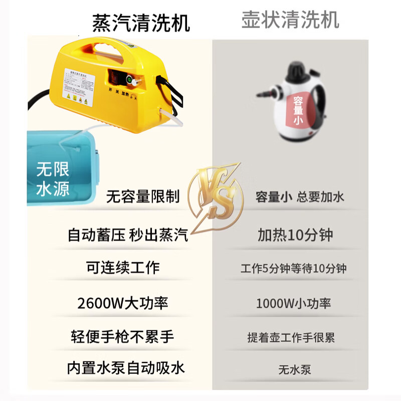 Axis high temperature steam cleaning machine household range hood cleaning machine high pressure air conditioner household appliances multi-functional all-in-one equipment A5-2000W yellow straight handle spray gun + steam