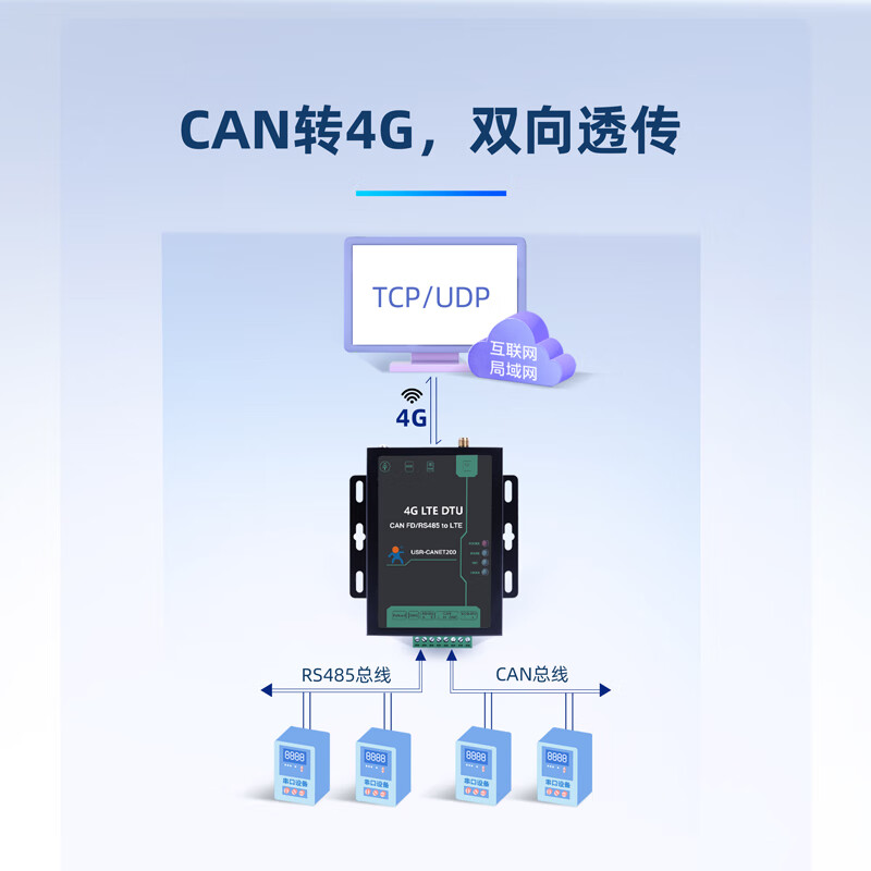 IoT CAN to Ethernet server anti-interference data transmission rich multi-interface USR-CANET200-C1
