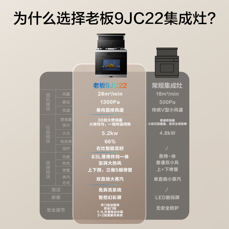 Robam Black Warrior 9JC22A integrated stove 83L integrated stove for steaming, roasting, frying and stewing 28 air volume range hood timing gas stove natural gas right exhaust