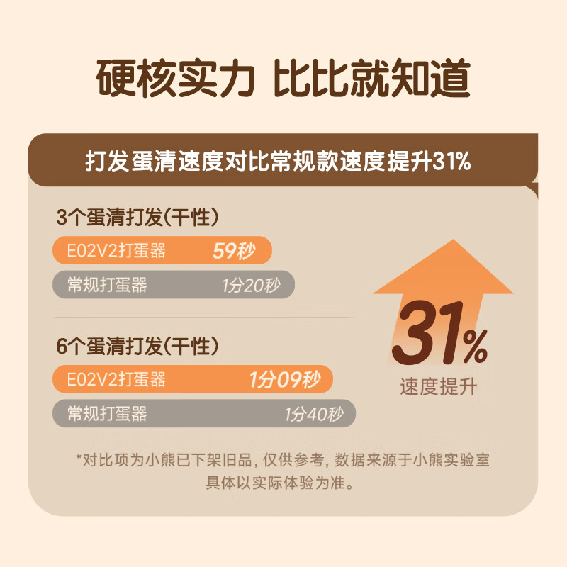 Bear egg beater household electric egg beater 304 stainless steel rod cream whipper mini baking handheld egg beater DDQ-E05V2