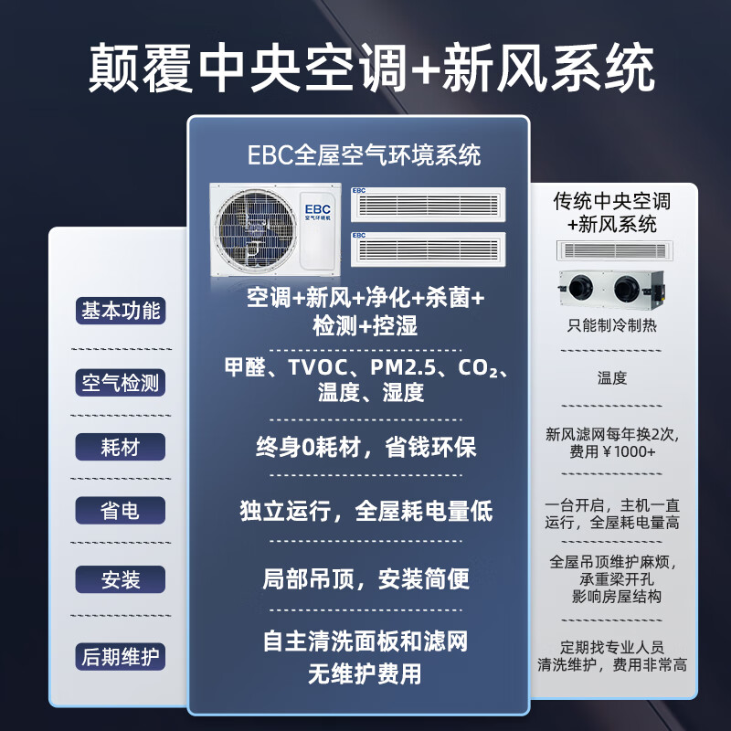Ying Baochun (EBC) Invic whole house air environment system central air conditioning fresh air system all-in-one machine household ventilation and fresh air system one to four multi-online embedded air environment machine air environment machine large 5 horsepower two bedrooms and one living room 60-110