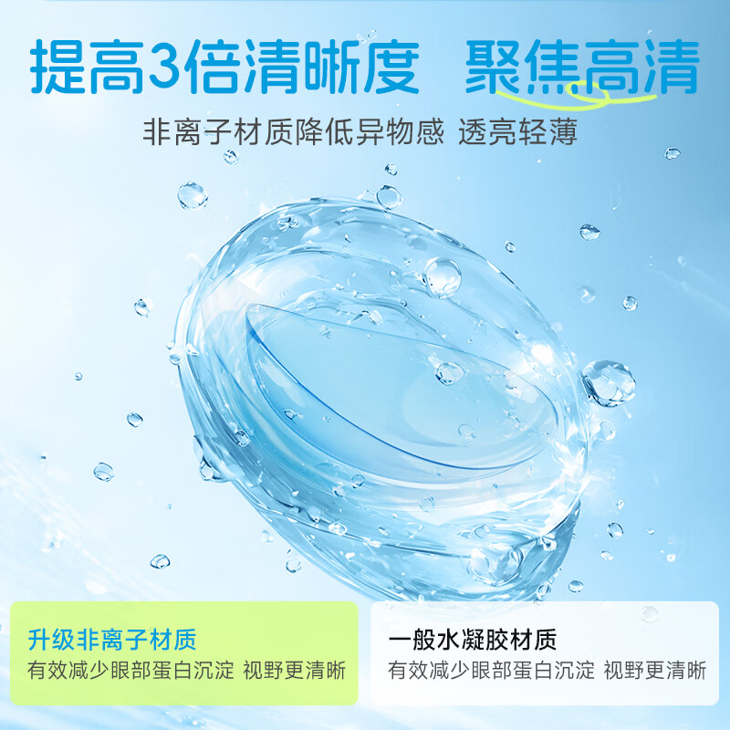 Haichang H2O Air monthly disposable contact lenses, 6-pack, transparent myopia glasses with high efficiency and oxygen permeability, focus on high definition 500 degrees