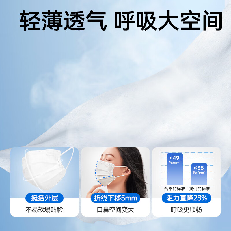 Zhende disposable medical surgical mask for adults and children, three-dimensional three-layer anti-dust droplet mask, blue 300 pieces