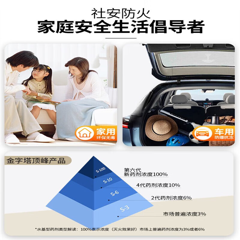 Social Security vehicle-mounted water-based fire extinguisher bottle, portable escort for private cars, annual inspection store equipment, water-based 620ml fire extinguisher, lesson/available