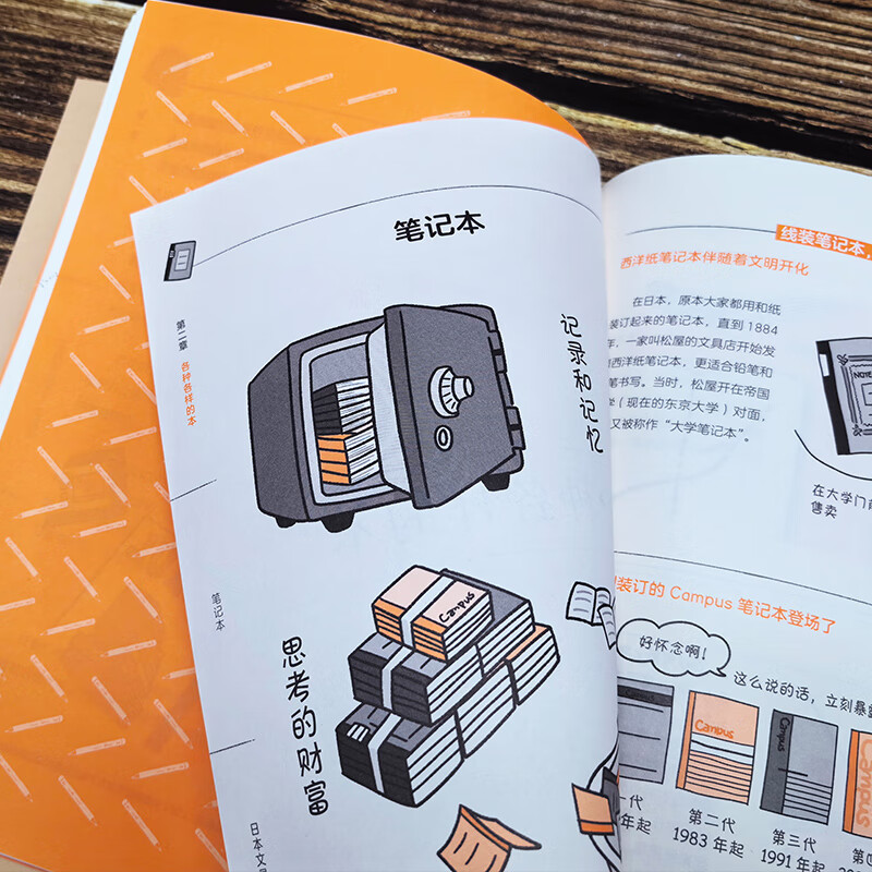 Japanese stationery anatomy book