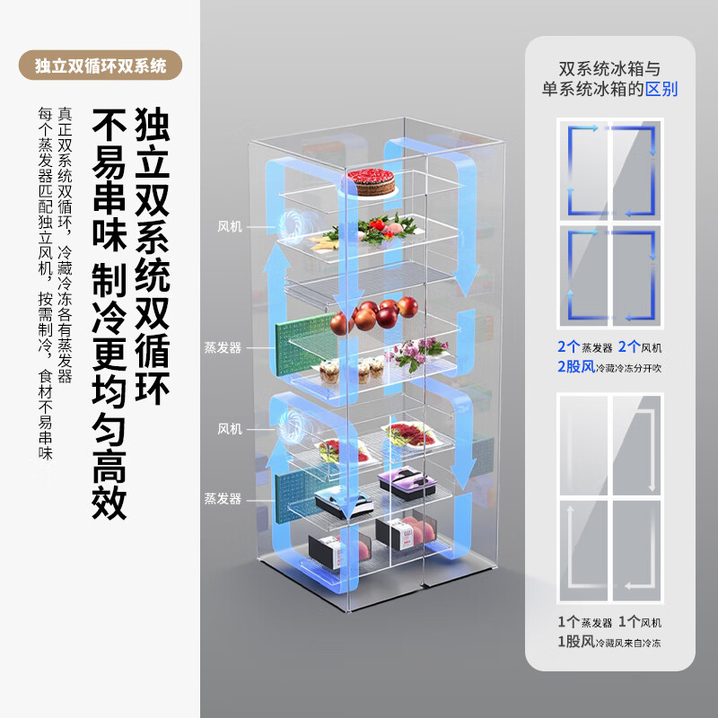 Xinfei Xiaobingguo 500L cross-door dual-purification dual-system active sterilization and ice-making first-level flat-mounted frost-free refrigerator BCD-500WKQS8CT