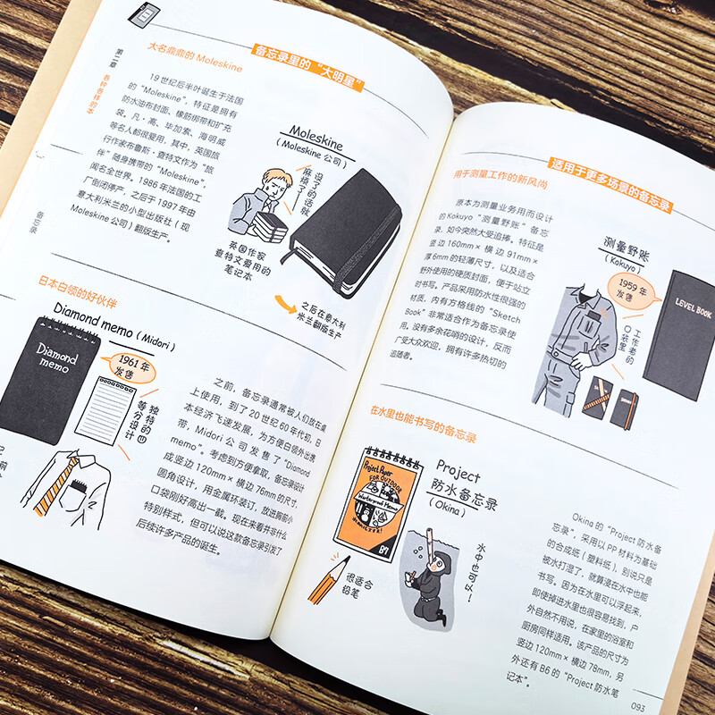 Japanese stationery anatomy book